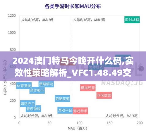 2024澳门特马今晚开什么码,实效性策略解析_VFC1.48.49交互式版