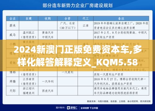 2024新澳门正版免费资本车,多样化解答解释定义_KQM5.58.83适中版