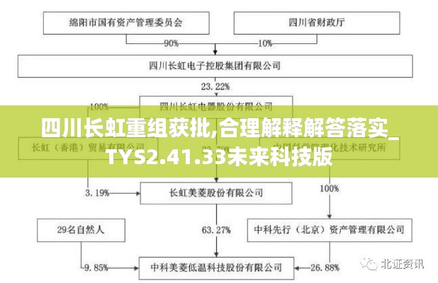 四川长虹重组获批,合理解释解答落实_TYS2.41.33未来科技版