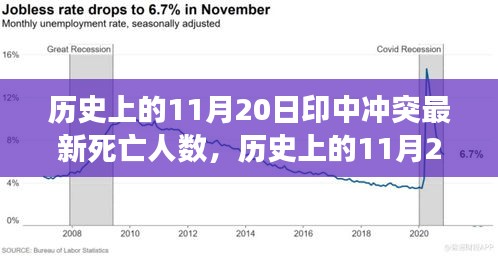 历史上的11月20日印中冲突，最新死亡人数及其影响深度洞察