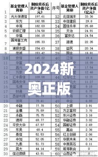 2024新奥正版资料免费,论述解答解释落实_JPJ1.79.52任务版