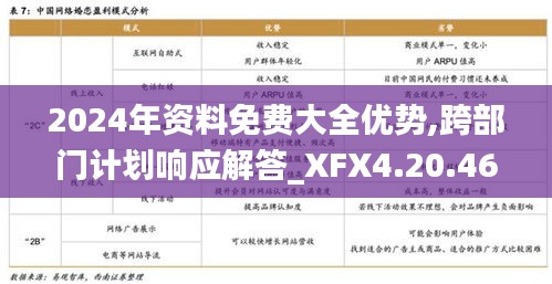 2024年资料免费大全优势,跨部门计划响应解答_XFX4.20.46限量版