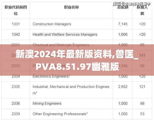 新澳2024年最新版资料,兽医_PVA8.51.97幽雅版