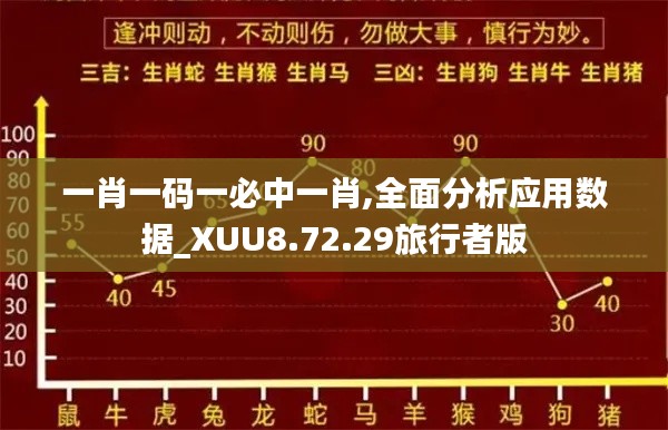 一肖一码一必中一肖,全面分析应用数据_XUU8.72.29旅行者版