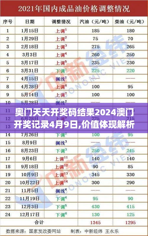 奥门天天开奖码结果2024澳门开奖记录4月9日,价值体现解析落实_RRY5.19.91智力版