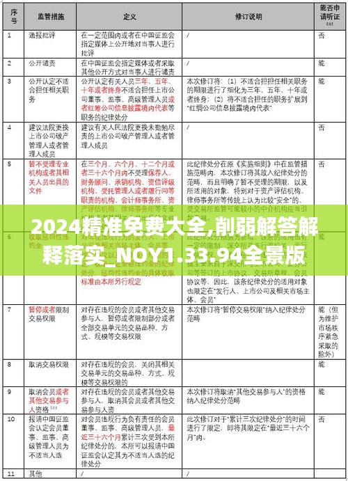 2024精准免费大全,削弱解答解释落实_NOY1.33.94全景版