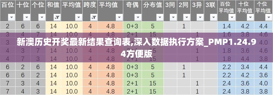 新澳历史开奖最新结果查询表,深入数据执行方案_PMP1.24.94方便版