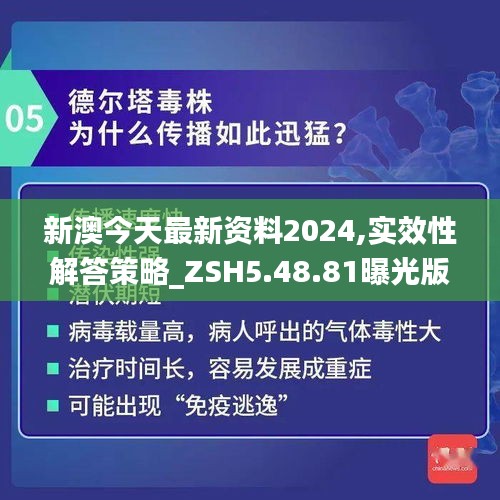 新澳今天最新资料2024,实效性解答策略_ZSH5.48.81曝光版