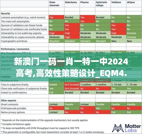 新澳门一码一肖一特一中2024高考,高效性策略设计_EQM4.34.75经典版