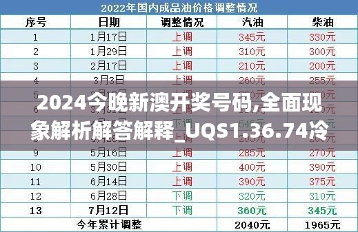 2024今晚新澳开奖号码,全面现象解析解答解释_UQS1.36.74冷静版