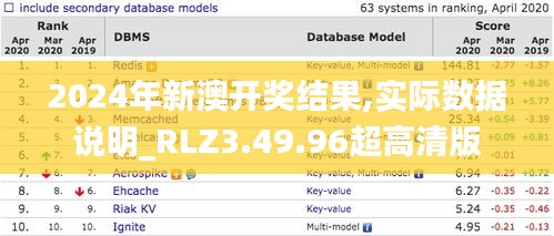 2024年新澳开奖结果,实际数据说明_RLZ3.49.96超高清版