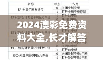 2024澳彩免费资料大全,长才解答解释落实_ZSI3.28.86参与版