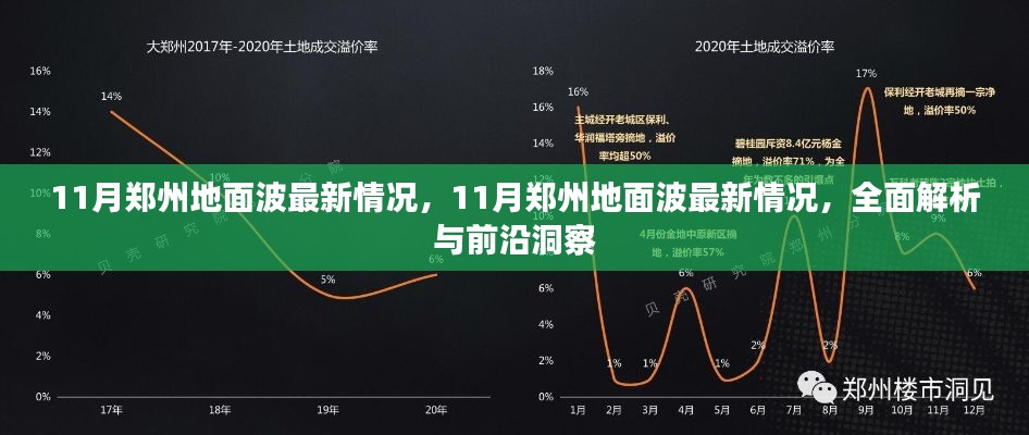 郑州地面波最新动态解析与前沿洞察，全面关注十一月最新情况