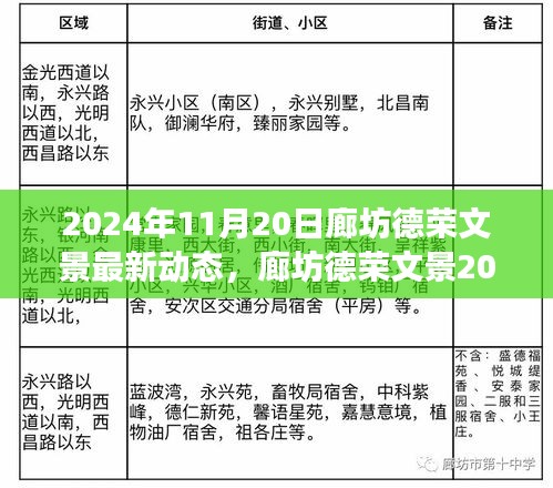 廊坊德荣文景最新动态揭秘，未来发展新篇章（2024年11月20日）