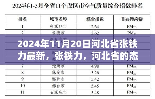 张铁力，河北省杰出人物的时代印记（最新消息）