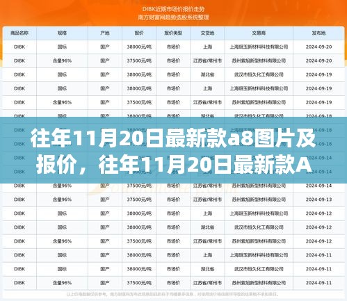 往年11月20日最新款A8车型图片与报价大盘点，选购指南及最新资讯全解析！