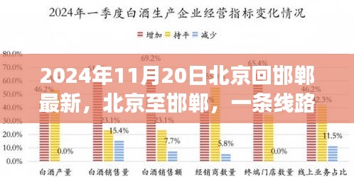 北京至邯郸线路变迁与时代回响，最新观察报告（2024年11月20日）