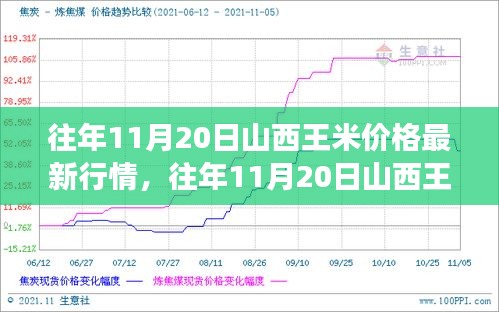 山西王米价格最新行情揭秘，往年11月20日市场动态一览！