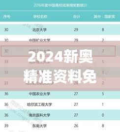 2024新奥精准资料免费大全333期,精细评估解析现象_AWQ3.20