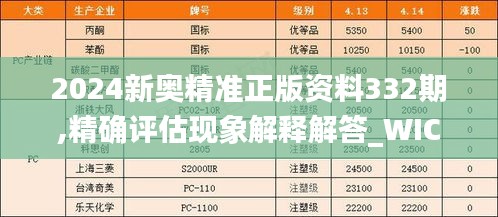 2024新奥精准正版资料332期,精确评估现象解释解答_WIC8.10