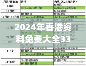 2024年香港资料免费大全334期,可靠操作策略方案_CSJ9.58