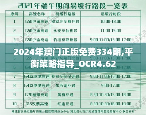 2024年澳门正版免费334期,平衡策略指导_OCR4.62