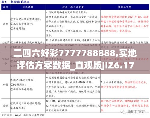 二四六好彩7777788888,实地评估方案数据_直观版JIZ6.17