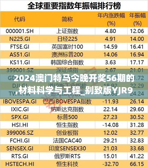 2024澳门特马今晚开奖56期的,材料科学与工程_别致版YJR9.20