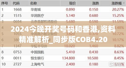 2024今晚开奖号码和香港,资料精准解析_同步版COB4.20