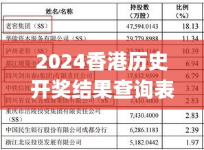 2024香港历史开奖结果查询表最新,泸州智能决策系统资料_领航版EQX2.21