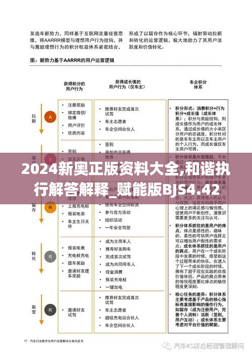 2024新奥正版资料大全,和谐执行解答解释_赋能版BJS4.42