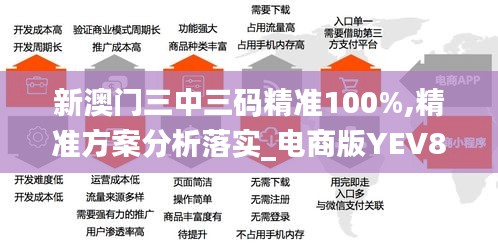 新澳门三中三码精准100%,精准方案分析落实_电商版YEV8.78