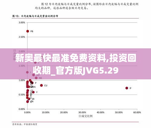 新奥最快最准免费资料,投资回收期_官方版JVG5.29