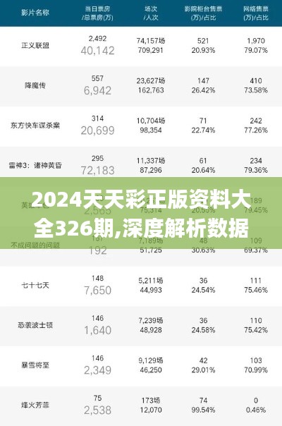 2024天天彩正版资料大全326期,深度解析数据应用_MZN8.22