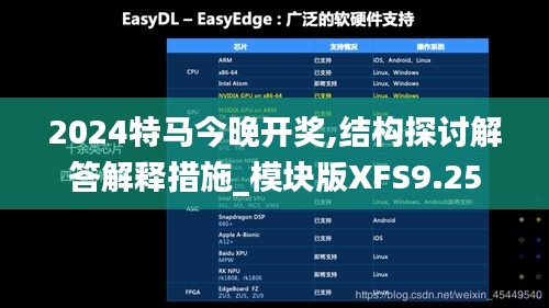 2024特马今晚开奖,结构探讨解答解释措施_模块版XFS9.25