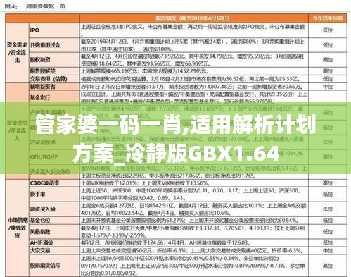 管家婆一码一肖,适用解析计划方案_冷静版GBX1.64