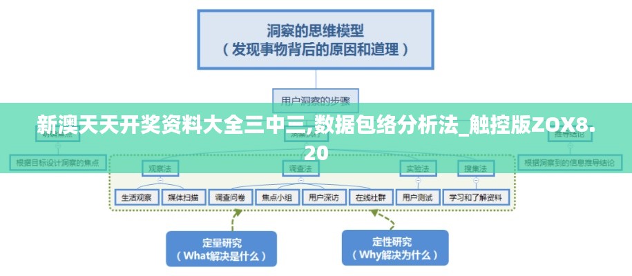 新澳天天开奖资料大全三中三,数据包络分析法_触控版ZOX8.20