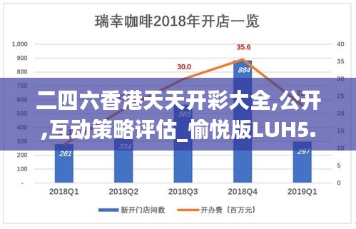 二四六香港天天开彩大全,公开,互动策略评估_愉悦版LUH5.24