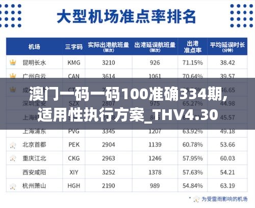 澳门一码一码100准确334期,适用性执行方案_THV4.30