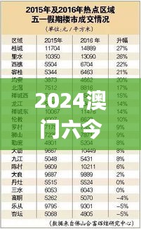 2024澳门六今晚开奖结果出来,精确研究解答解释现象_大师版VEM8.36