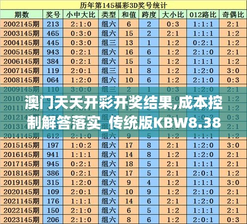 澳门天天开彩开奖结果,成本控制解答落实_传统版KBW8.38