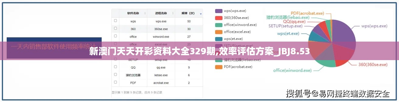 新澳门天天开彩资料大全329期,效率评估方案_JBJ8.53