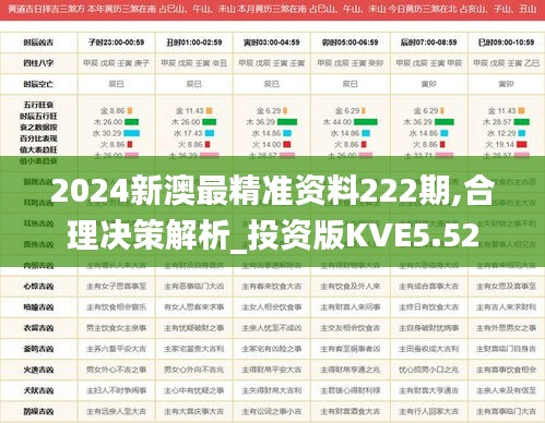 2024新澳最精准资料222期,合理决策解析_投资版KVE5.52