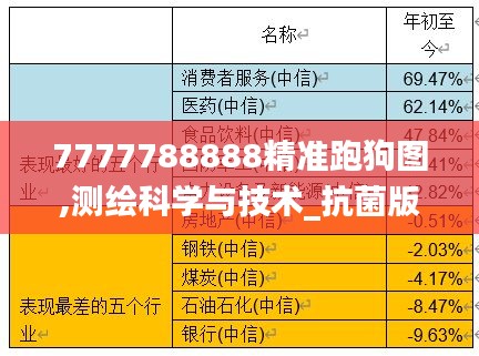 7777788888精准跑狗图,测绘科学与技术_抗菌版YBM1.58