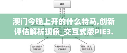 澳门今晚上开的什么特马,创新评估解析现象_交互式版PIE3.48