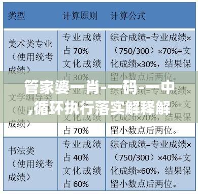 管家婆一肖-一码-一中,循环执行落实解释解答_社交版CRT3.55