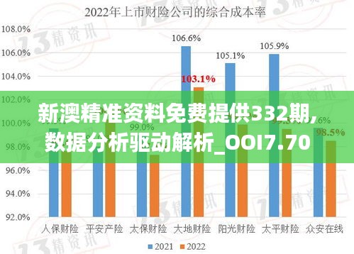 新澳精准资料免费提供332期,数据分析驱动解析_OOI7.70