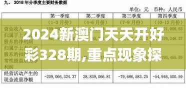 2024新澳门天天开好彩328期,重点现象探讨解答_INV3.20