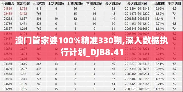 澳门管家婆100%精准330期,深入数据执行计划_DJB8.41