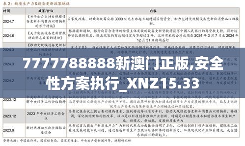 7777788888新澳门正版,安全性方案执行_XNZ15.33